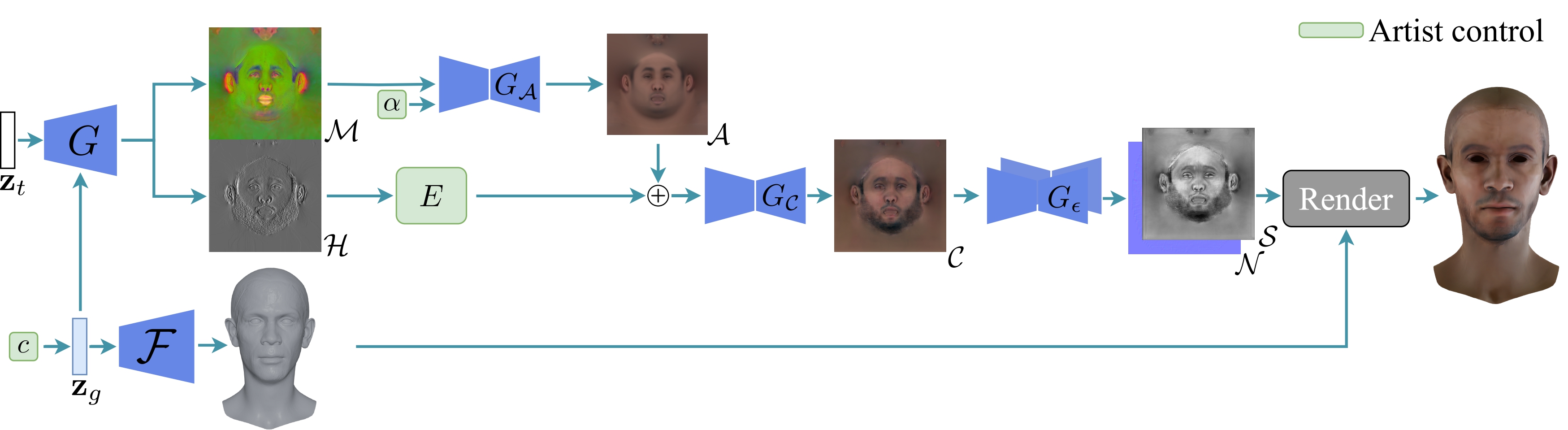 Dataset samples