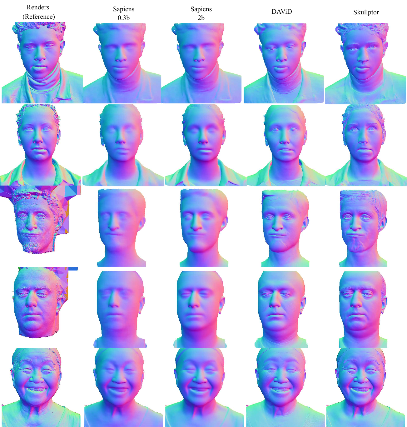 Comparison of predicted normals with baselines