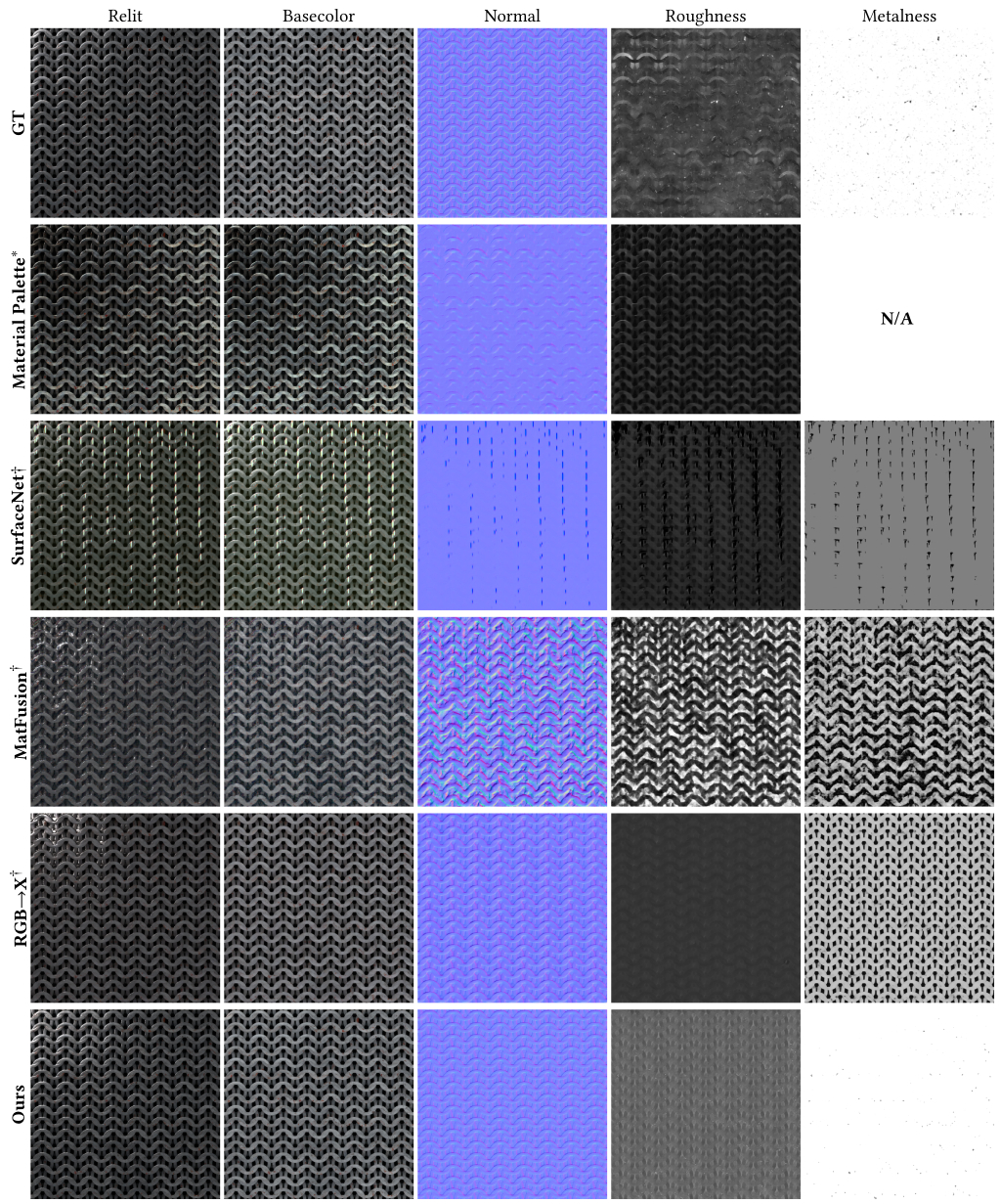 Material 3