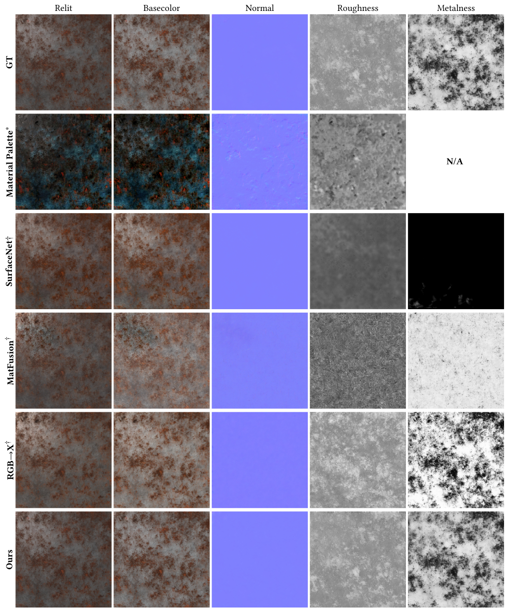 Material 4