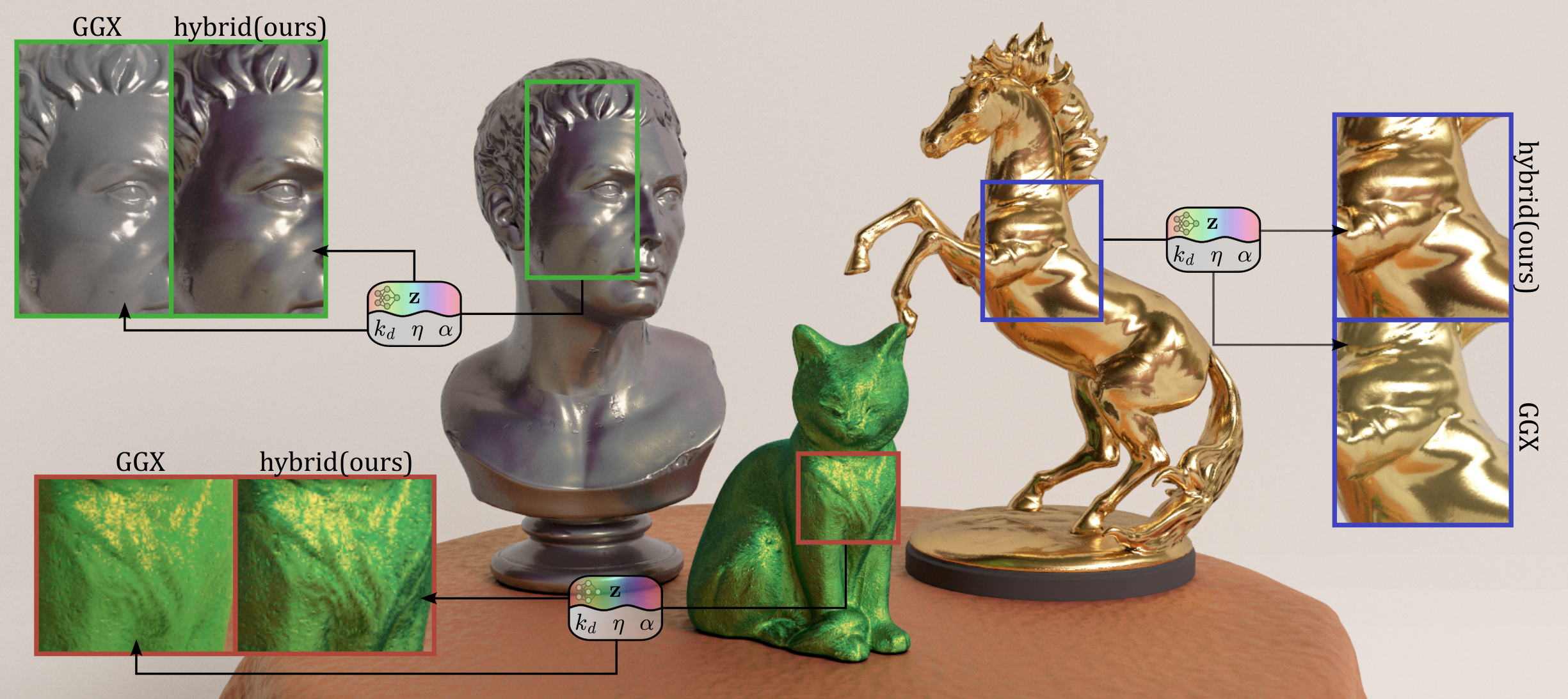 Teaser image showing the results of our method compared to a microfacet model and a state-of-the-art neural model.